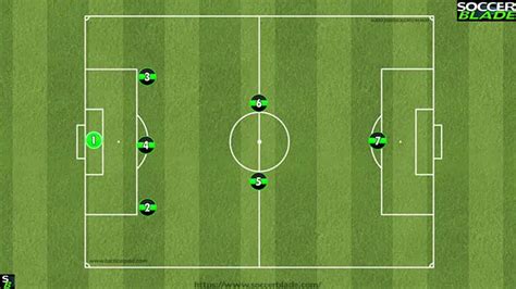 5 Best 7v7 Soccer Formations (u12 Positions.